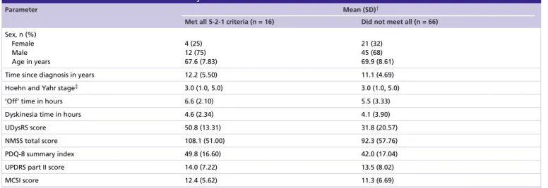 Table 1. Baseline characteristics stratified by baseline fulfillment of 5-2-1 criteria.
