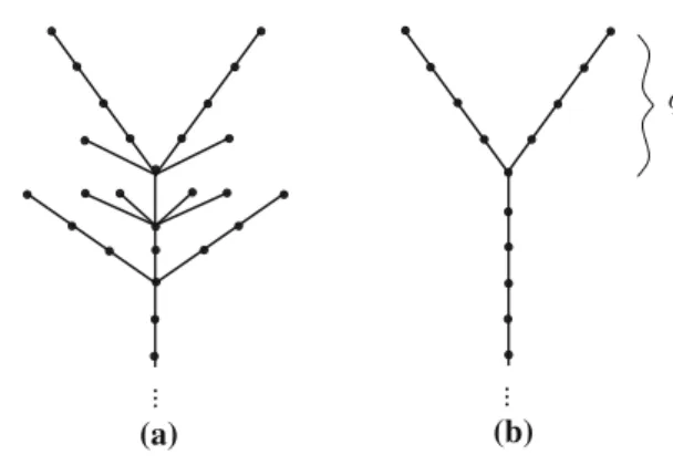 Fig. 5 Schematic picture of the graded root associated to  q in (a) and its monotone subroot in (b)