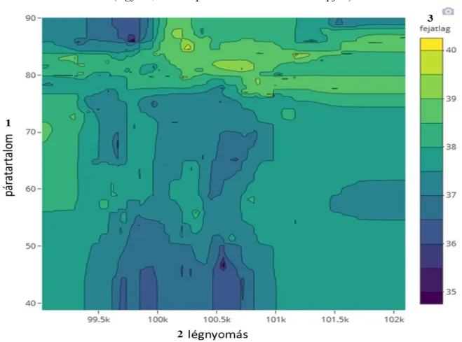 10. ábra: Összetettebb elemzés a gyűjtött adatok alapján   (Egyedi, hőtérképes elemzés az adatok alapján) 