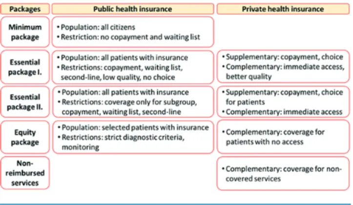 Figure 2.   Potential relationship between non-governmental and  universal health coverage in developing countries with financial  constraints