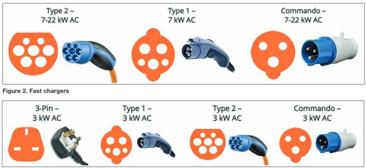 Figure 4. Main parts of electric vehicle charger (Atmaja and  Amin 2015)