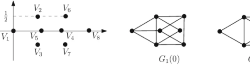 Fig. 1 The unit distance graphs G 1 (θ) and G 2 (θ) for θ = 0