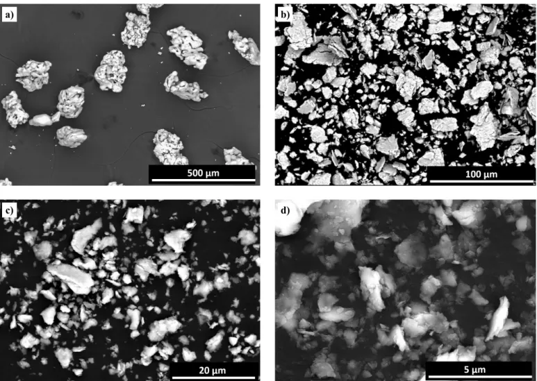 Fig. 2. SEM images of the a) initial b) 5 h c) 10 h and d) 20 h milled titanium particles