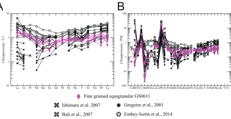 Fig. 12. Variation of Al# (Al 3+ /(Cr 3+ +Al 3+ )) of spinels vs. Al 2 O 3 (wt%) in amphiboles of the Styrian Basin xenoliths