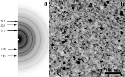 Figure 1. Electron diffraction pattern (a) and bright field TEM image (b) of the as-deposited  CrFeCoNiCu high entropy alloy (HEA) film