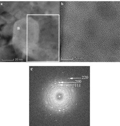 Figure 7. (a) Post-annealing high resolution image of the HEA (annealed at 700 °C) of an area marked  B in Figure 3