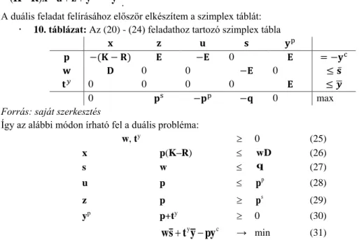   10. táblázat: Az (20) - (24) feladathoz tartozó szimplex tábla 