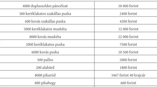 1. táblázat. Az 1601. évi hadjárathoz kézi lő- és szálfegyver, valamint egyéb fegyverzet   beszerzésének költségei