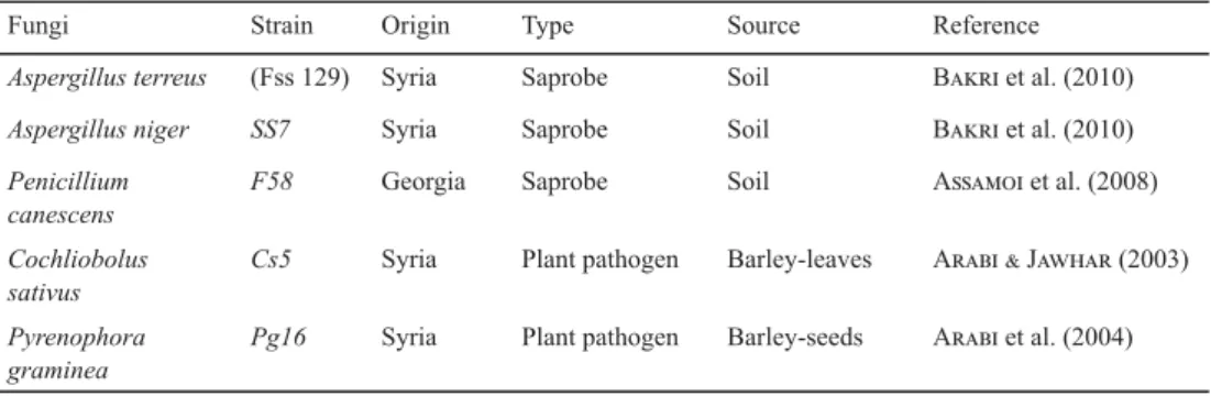 Table 1. Fungal species used in this study