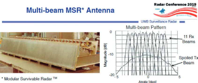 Figure 11 shows one of the first UWB phased array antenna structure.