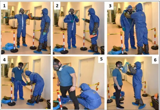 Fig. 9: Special procedures for undressing of PPE (1. radionuclide contamination control on the  surface, 2