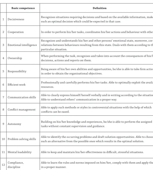 Table 2: Uniform basic competences in public administration. Source: Table drawn   by the authors.