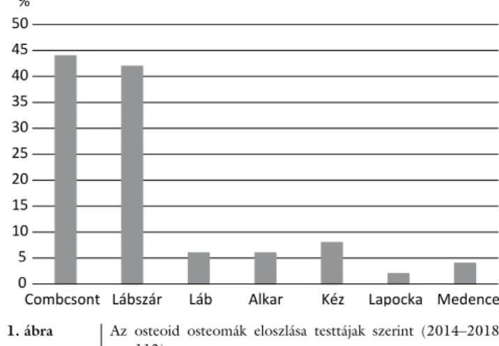 1. ábra Az osteoid osteomák eloszlása testtájak szerint (2014–2018,  n = 112)