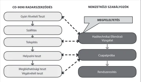 1. ábra A gyártó és a fogadónemzet feladatrendszerei (Szerkesztette a szerző)