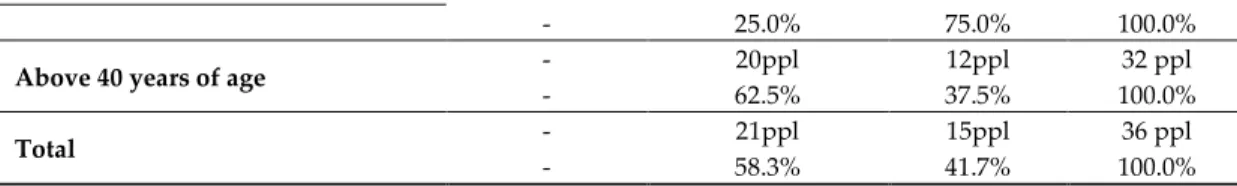 Table 4. Factors contributing to the spreading of precision farming (N = 541). 