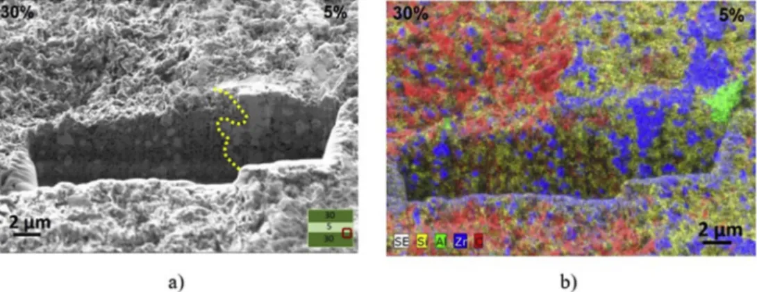 Fig. 7. SEM images of the interfaces of Si 3 N 4 -ZrO 2 /30-5-30 wt% MLG sandwich composite (SNG30530).