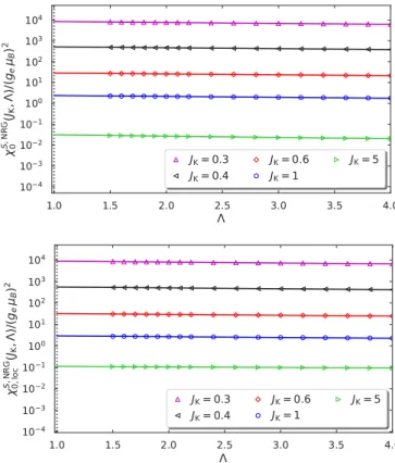 FIG. 9. Ground-state energy of the one-dimensional symmetric single-impurity Kondo model as a function of the Kondo coupling for small couplings 0  J K  0.4