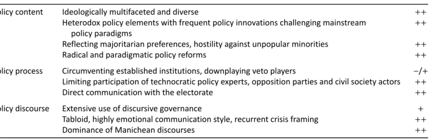 Table 3. Assessing the conformity of post-2010 Hungarian social policy with the ideal type of populist policy making.