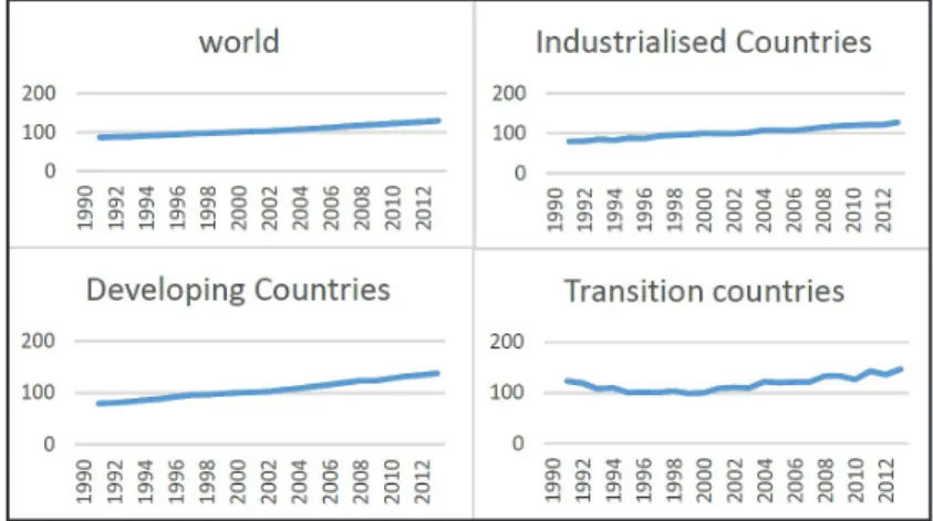 Figure 1 shows the evolution of TFP growth  (2000=100%) over the period under analysis,   and  Table  4  shows  the  difference  in  the  average  annual growth rates for two periods: 1991-2000,  and 2011-2012