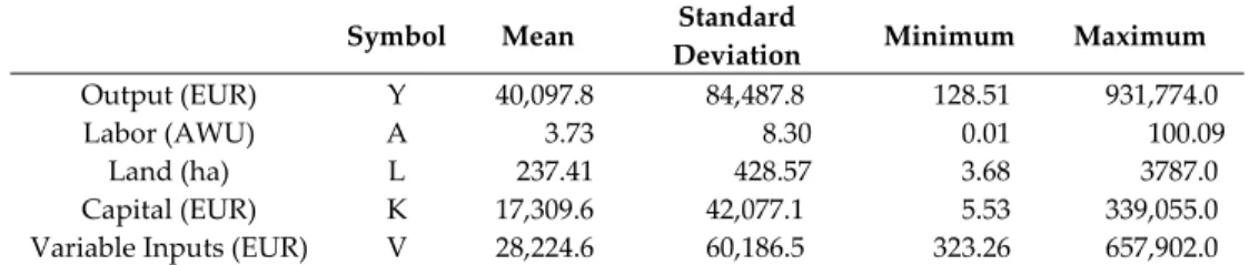Table 1. Descriptive statistics. 