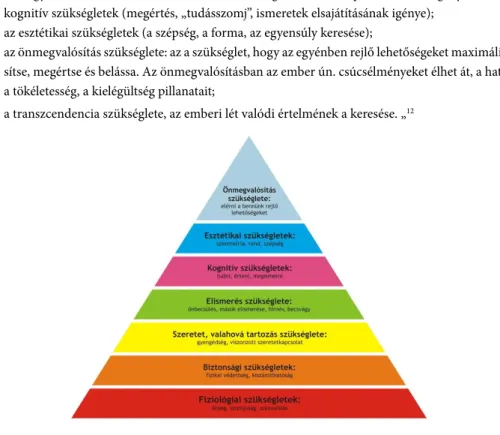 1. ábra: A Maslow-piramis 13