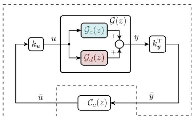 Fig. 1. Closed loop control scheme with input and output blending