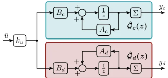 Fig. 2. Problem layout for input blend calculation