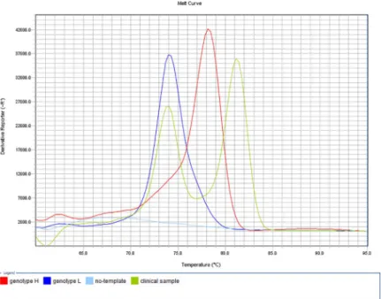 Fig 3. Determination of fluoroquinolone susceptibility by the developed MAMA-MS-gyrA assay