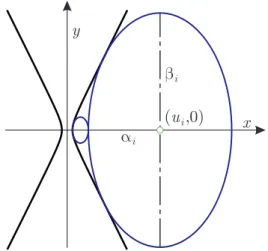 Figure 1: An ellipse chain inside a hyperbola