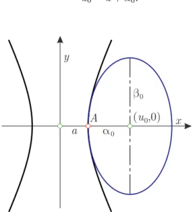 Figure 2: First ellipse of a chain
