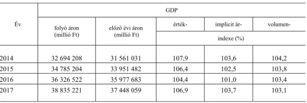 7. táblázat   Magyarország hipotetikus GDP-je, ha a GE Hungary Kft. továbbra is Magyarországon számolta  