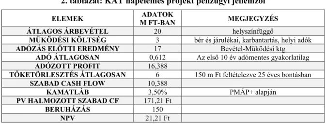 2. táblázat: KÁT napelemes projekt pénzügyi jellemzői 