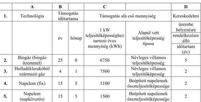 4. táblázat: A kötelező átvételi árak nem eljárásköteles esetben 