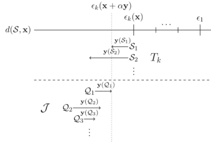 Fig. 1 Optimal step size