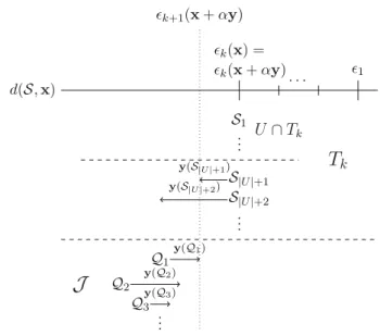 Fig. 2 Changes of tight coalitions at a pivot step when U = ∅