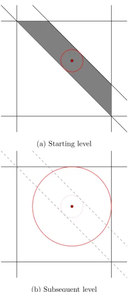 Figure 3: Geometric view of the nucleolus