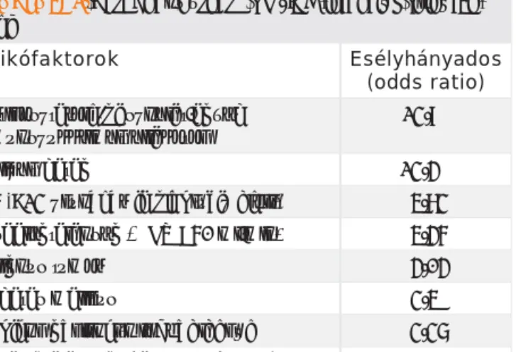 2. TÁBLÁZAT. Periprocedurális infekciórizikót csökkentő  eljárások