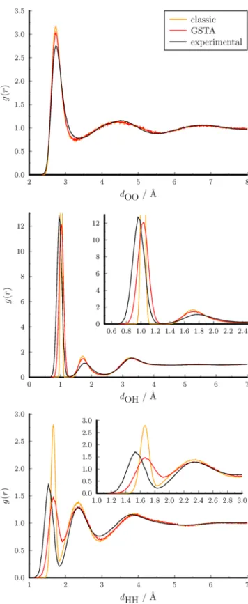 Figure 8. Radial distribution functions of atom pairs in liquid water.