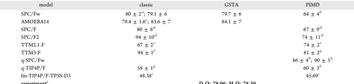 Table 3. Static Dielectric Constant of Liquid Water