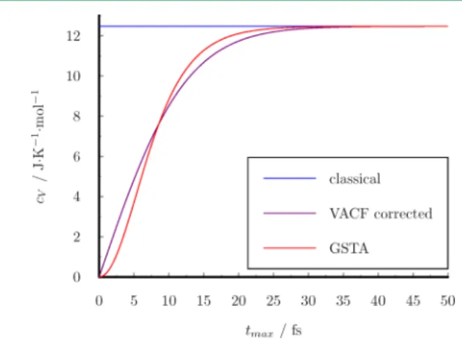 Table 7. Reliability of Di ﬀ erent Methods for Estimation of Nuclear Quantum E ﬀ ects a