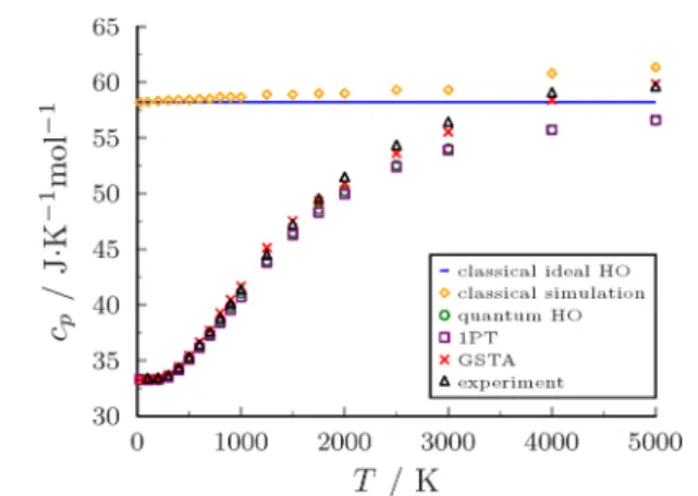 Figure 6. Isobaric heat capacities of bulk water in di ﬀ erent phases.