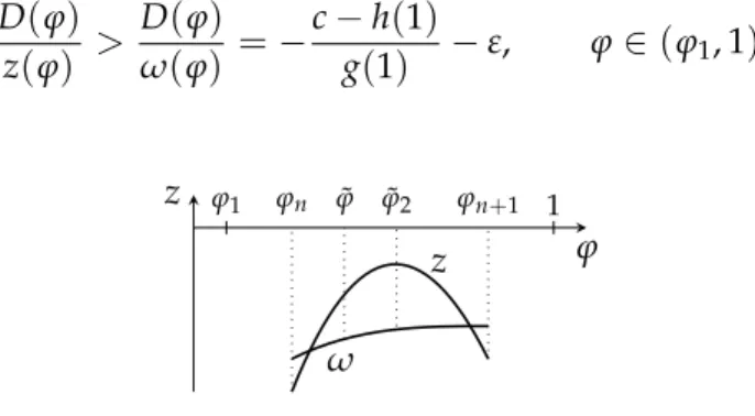 Figure 9.1: A detail of the plots of functions ω and z in case (i).