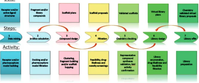 Figure 1. Target Oriented Library platform (TOL) general workflow and steps 