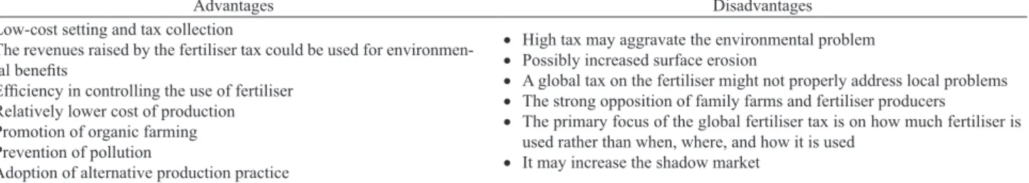 Table 1: Advantages and disadvantages of fertiliser tax.