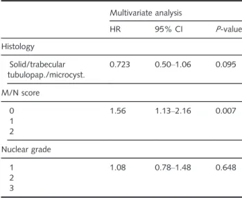 CI = 0.65 – 2.07, P = 0.617, Figure 6). Furthermore, both in the tubulopapillary/microcystic as well as in the solid/trabecular subcohorts, MMT provided a  sig-nificant survival benefit (tubulopapillary/microcystic: