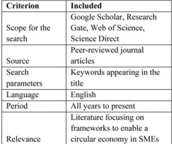 Table 2. The scope of the literature review