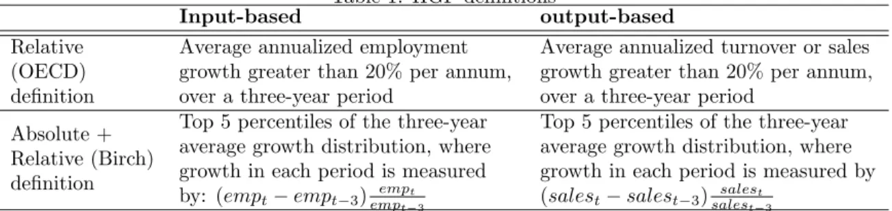 Table 1 presents the typical definitions used in the literature. Within the relative definitions, one can distinguish between employment (input) and sales (output) based OECD definitions
