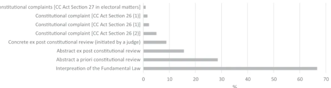 Figure 3 shows the distribution of the cited foreign jurisdictions. The number of German references stands out as the largest set, followed by references to the law of the United States.