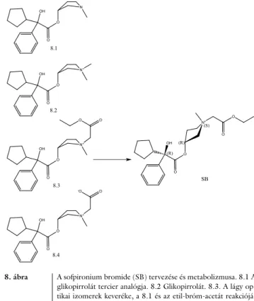 8. ábra A sofpironium bromide (SB) tervezése és metabolizmusa. 8.1 A  glikopirrolát tercier analógja