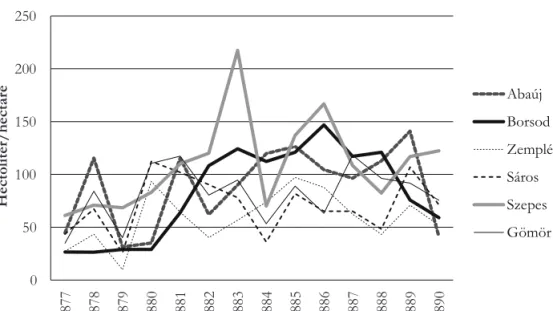 Figure 11. Annual potato crop by counties, 1877–1890.  